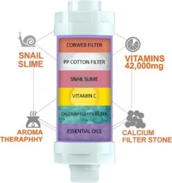 Imperatoris | Douchefilter- Waterfilter Voor Douchekop Met Geur - Shower Filter - Kraanfilter - Spa Gevoel - Lemon -Badkamerproducten Winkel 1129x1200