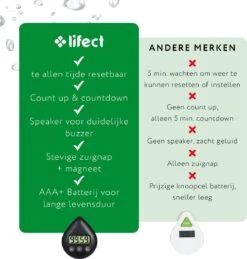 Lifect® Douchetimer 5 Minuten - Douche Wekker - Zandloper- Timer - Douche Klok - Showertimer- Douchecoach- Timer Douche -Badkamerproducten Winkel 1146x1200