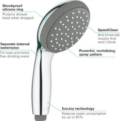 GROHE QuickFix Vitalio Start 100 Waterbesparende Douchekop - Ø 10 Cm - EcoJoy - 2 Straalstanden -Badkamerproducten Winkel 1192x1200 2