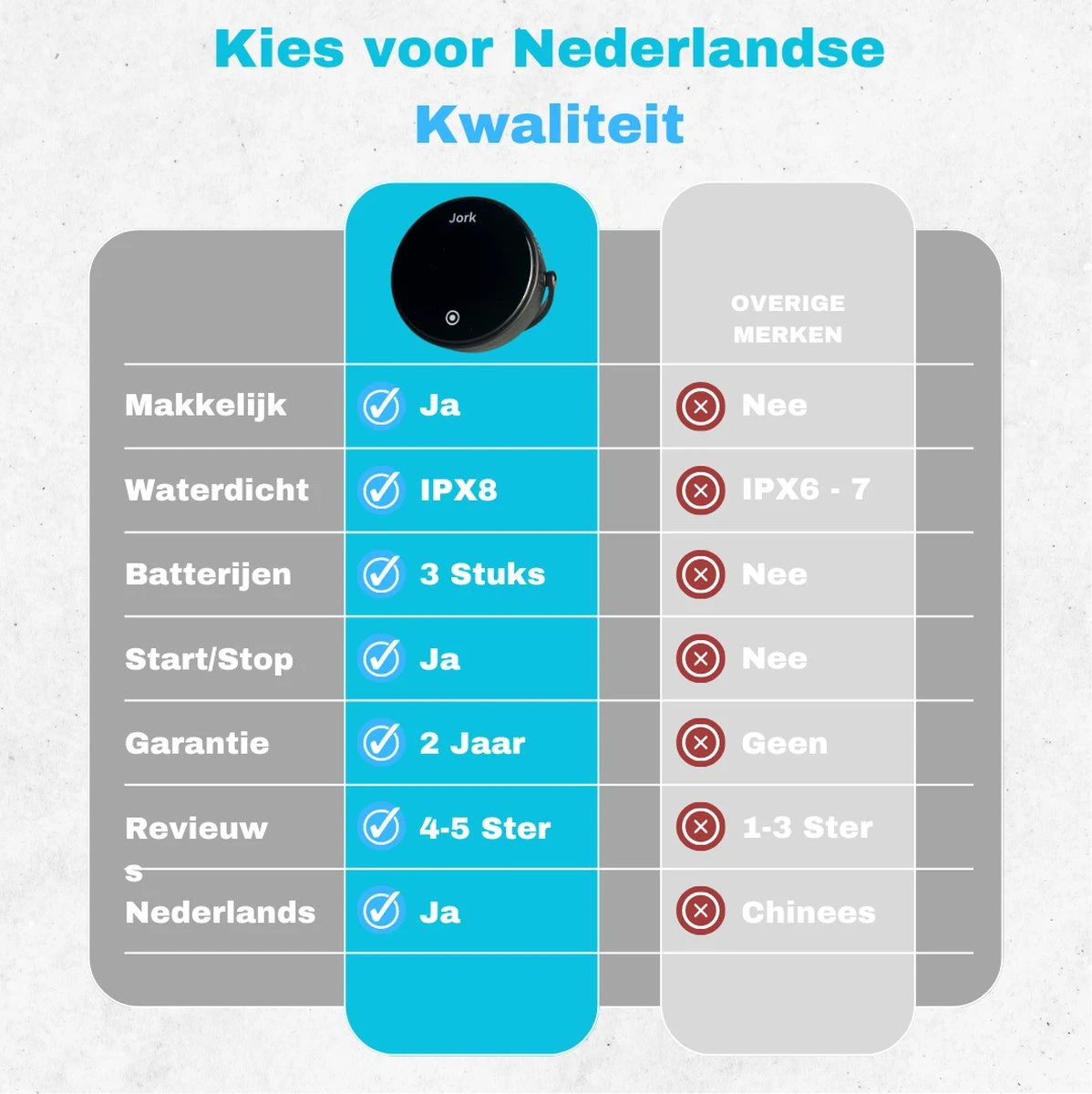 Jork - Douche Timer - Douchetimer - Badkamer Klok - Doucheklok - Kookwekker Analoog - Douchetimer 5 Minuten - Douchetimer Waterdicht - Inclusief Batterijen - 3x AAA - IPX8 Waterdicht 9 Jork - Douche Timer - Douchetimer - Badkamer Klok - Doucheklok - Kookwekker Analoog - Douchetimer 5 Minuten - Douchetimer Waterdicht - Inclusief Batterijen - 3x AAA - IPX8 Waterdicht - Afbeelding 7