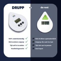Tool Meister DRUPP - Douchetimer - Douche/Shower/Badkamer Timer & Klok - Coach - Waterdicht - Incl. Zuignap & Batterij 14 Tool Meister DRUPP - Douchetimer - Douche/Shower/Badkamer Timer & Klok - Coach - Waterdicht - Incl. Zuignap & Batterij -Badkamerproducten Winkel 1199x1200 9