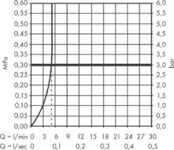 Hansgrohe Vernis Blend Wastafelmengkraan 1 - Hendel Chroom 12 Hansgrohe Vernis Blend Wastafelmengkraan 1 - Hendel Chroom -Badkamerproducten Winkel 1200x1030 3
