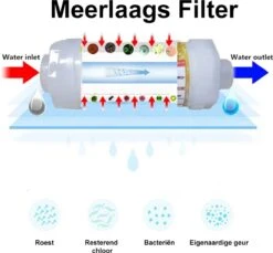 Imperatoris | Douchefilter- Waterfilter Voor Douchekop Met Geur - Shower Filter - Kraanfilter - Spa Gevoel - Lemon -Badkamerproducten Winkel 1200x1111 3