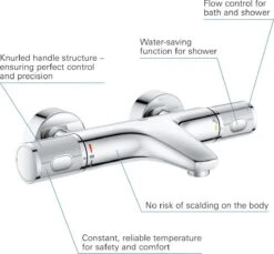 GROHE Grohtherm 1000 Performance Thermostatische Badkraan - 15cm - Met Koppelingen - Chroom - 34779000 -Badkamerproducten Winkel 1200x1111 5