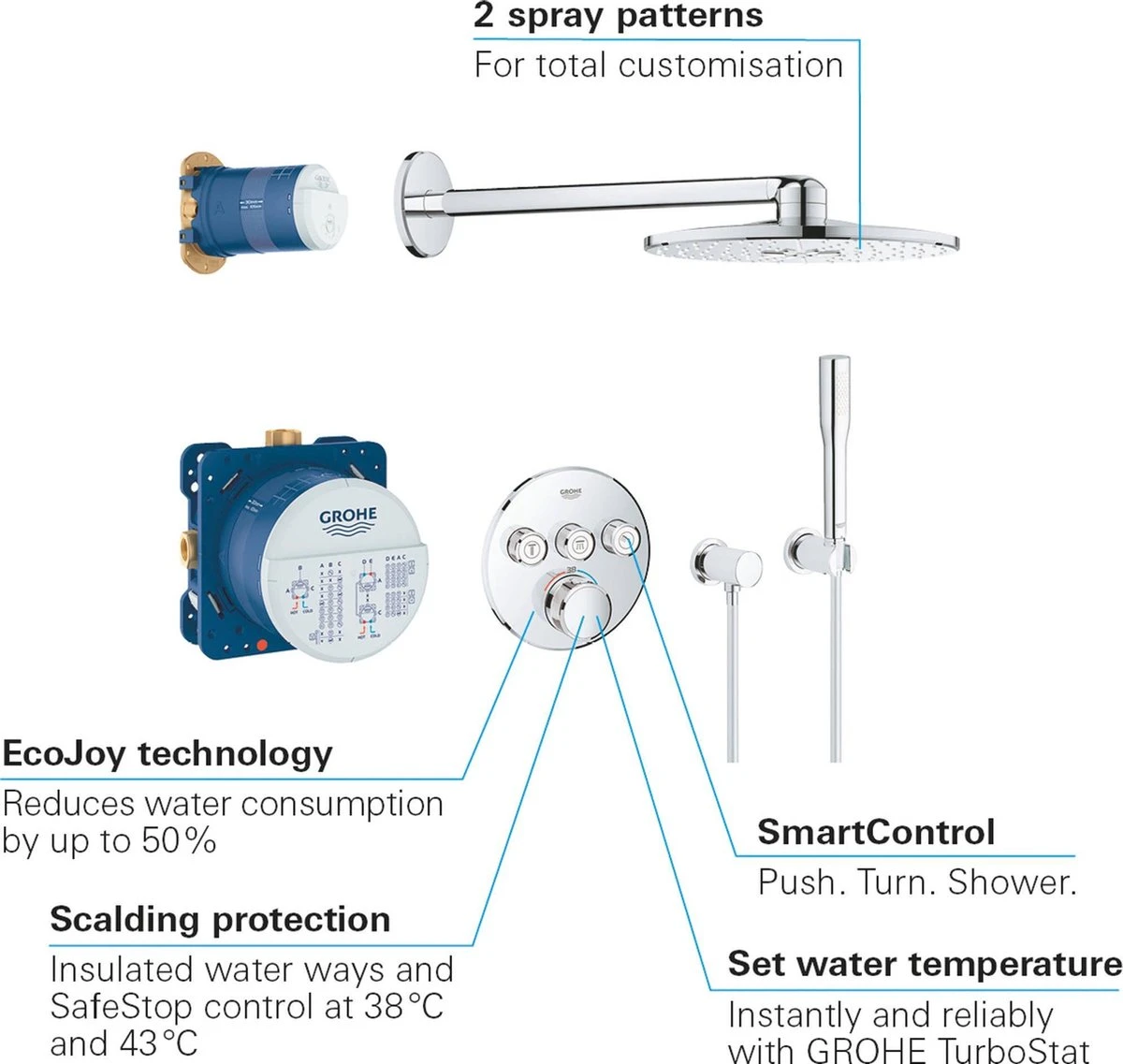 GROHE Grohtherm SmartControl Regendouche - Inbouw - ø 31 Cm - Rond -Chroom 4 GROHE Grohtherm SmartControl Regendouche - Inbouw - ø 31 Cm - Rond -Chroom - Afbeelding 2