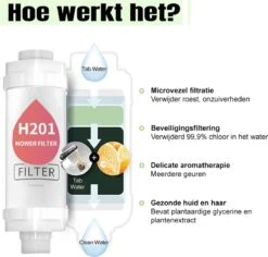 Imperatoris | Douchefilter- Waterfilter Voor Douchekop Met Geur - Shower Filter - Kraanfilter - Spa Gevoel - Lemon -Badkamerproducten Winkel 1200x1145