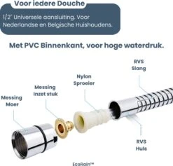 EcoRain – Universele Doucheslang 1.5 Meter – 150 Cm – Anti Lek – G ½ 1/2" - Draaiaansluiting – Waterkraan Slang - Chroom -Badkamerproducten Winkel 1200x1149