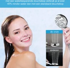 Salvano Douchekop - Waterbesparend - Regendouche - 9 Standen -Badkamerproducten Winkel 1200x1156