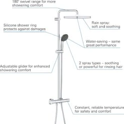 GROHE QuickFix Vitalio Start 250 Regendouche - □ 25 Cm - Vierkant - Met Thermostaatkraan - Chroom -Badkamerproducten Winkel 1200x1193 4