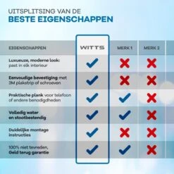 WITTS WC Rolhouder Met Plankje - Zelfklevend - Hoge Kwaliteit - Toiletrolhouder -Badkamerproducten Winkel 1200x1200 1057