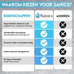 Sanics Toiletrolhouder Zwart Met Klep - WC Rolhouder RVS Inclusief Montage Set - Closetrolhouder -Badkamerproducten Winkel 1200x1200 1137