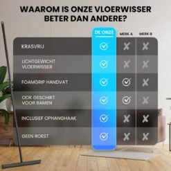 Vloertrekker Met Steel - Vloerwisser Voor In Badkamer - Watertrekker Douche - Douchewisser Zwart -Badkamerproducten Winkel 1200x1200 1472