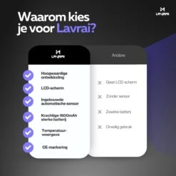 Lavrai - Automatische Zeepdispenser - Zeeppompje - Met LCD Scherm - Opldaadbaar - En Infrarood Sensor 17 Lavrai - Automatische Zeepdispenser - Zeeppompje - Met LCD Scherm - Opldaadbaar - En Infrarood Sensor -Badkamerproducten Winkel 1200x1200 1989