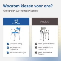 Safe Age® Douchestoel Met Afneembare Rugleuning En Armleuning – Anti Slip - Verstelbare Hoogte - Douchekruk -Badkamerproducten Winkel 1200x1200 2315