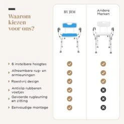 BY JRM Douchestoel En Douchekruk Met Afneembare Rugleuning En Armleuning – 30 Dagen Uitproberen -anti Slip – Verstelbare Hoogte - Douchekrukje - Blauw 22 BY JRM Douchestoel En Douchekruk Met Afneembare Rugleuning En Armleuning – 30 Dagen Uitproberen -anti Slip – Verstelbare Hoogte - Douchekrukje - Blauw -Badkamerproducten Winkel 1200x1200 2419