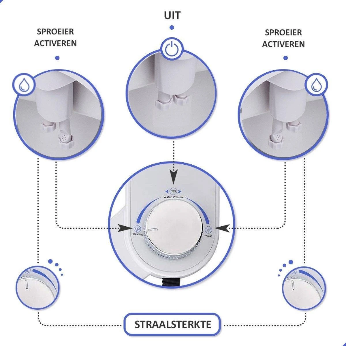 Bidet Handdouche Toilet Sproeier Shattaf Sprayer WC Papier Besparend - Dubbel Spray Koud Water - Badkamer Accessoires - Freshole® 4 Bidet Handdouche Toilet Sproeier Shattaf Sprayer WC Papier Besparend - Dubbel Spray Koud Water - Badkamer Accessoires - Freshole® - Afbeelding 2