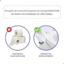 Bidet Handdouche Toilet Sproeier Shattaf Sprayer WC Papier Besparend - Dubbel Spray Koud Water - Badkamer Accessoires - Freshole® 22 Bidet Handdouche Toilet Sproeier Shattaf Sprayer WC Papier Besparend - Dubbel Spray Koud Water - Badkamer Accessoires - Freshole® -Badkamerproducten Winkel 1200x1200 2951