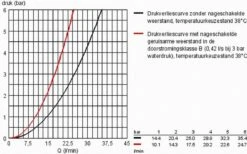 GROHE Grohtherm 1000 New Thermostatische Douchekraan - EcoJoy® - 12cm - Zonder Koppelingen - Chroom - 34147003 30 GROHE Grohtherm 1000 New Thermostatische Douchekraan - EcoJoy® - 12cm - Zonder Koppelingen - Chroom - 34147003 -Badkamerproducten Winkel 1200x746 2