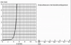 GROHE Eurosmart Cosmopolitan Wastafelkraan - Met EcoJoy - Zonder Waste - Chroom - 2339800E -Badkamerproducten Winkel 1200x762 1