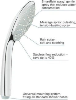 GROHE Euphoria Massage 110 Douchekop - Ø 11 Cm - 3 Straalsoorten - Chroom - 27221000 -Badkamerproducten Winkel 908x1200